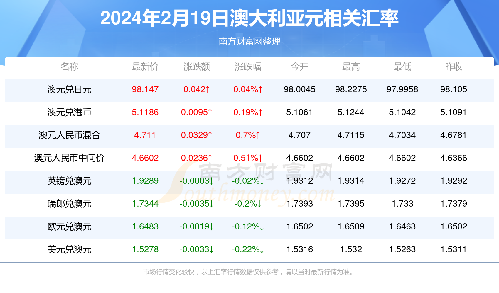 快讯通 第434页