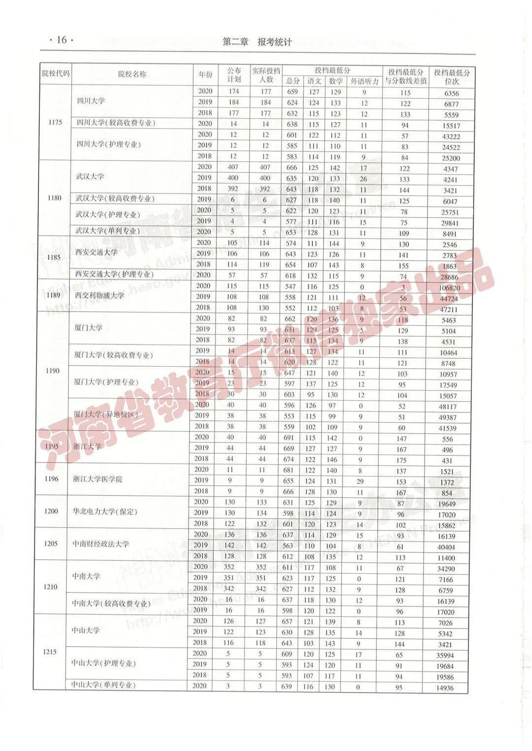 快讯通 第424页