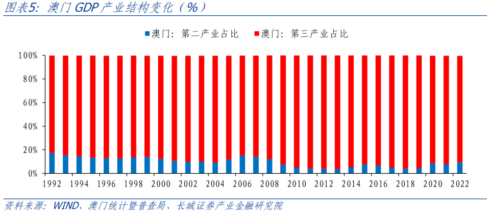 第3070页