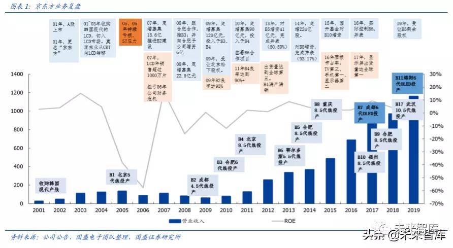 第3037页