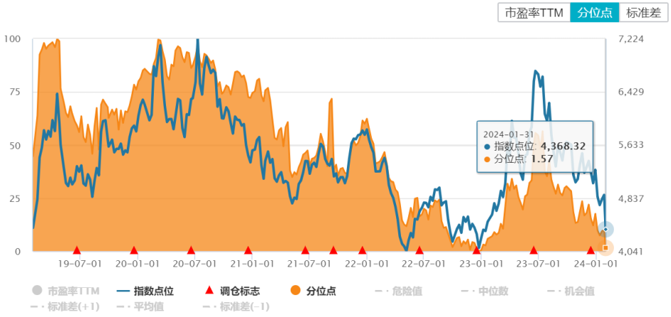 第2963页