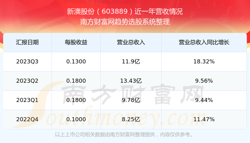 2024新澳最新开奖结果查询,新澳2024最新开奖结果查询，探索彩票开奖的奥秘与便捷查询方式