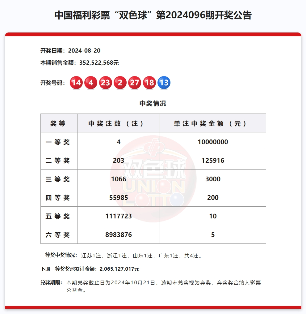 2024澳门开奖结果,探索澳门彩票，2024年开奖结果展望