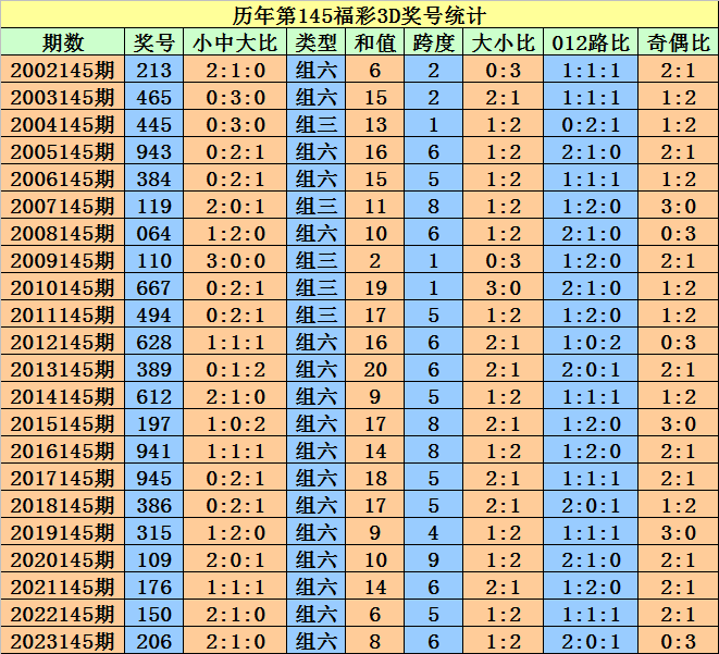 第2450页