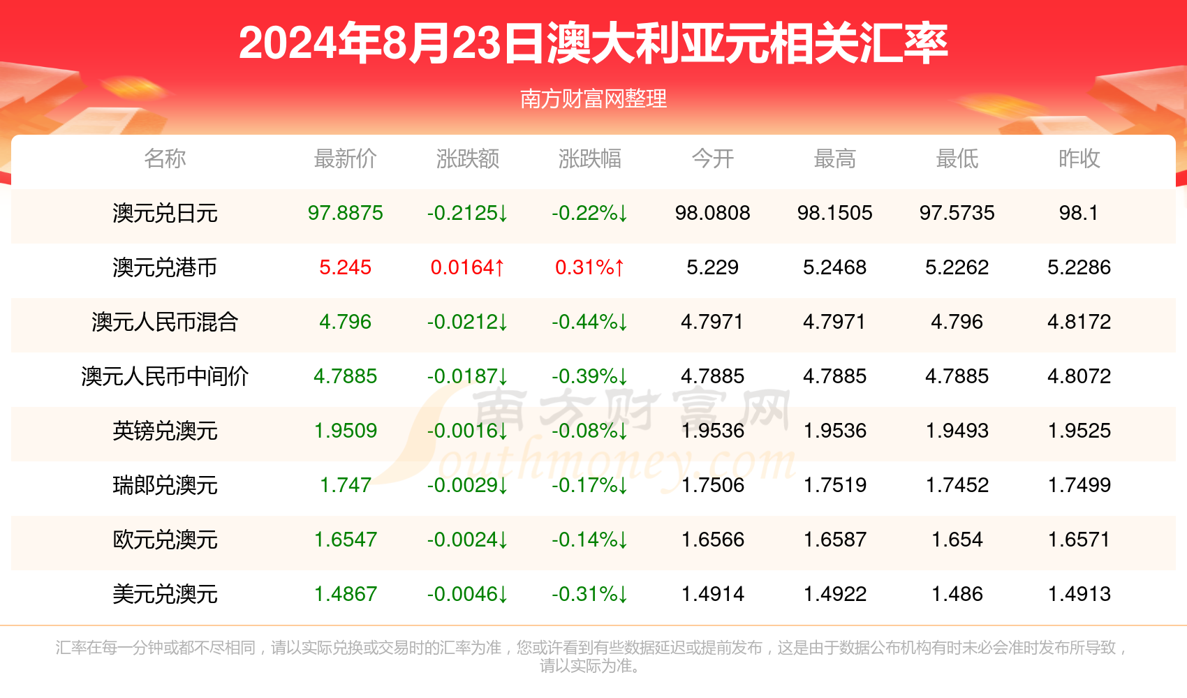 新澳今天最新资料2024年开奖,新澳今天最新资料与未来开奖展望，走向2024年的探索之旅