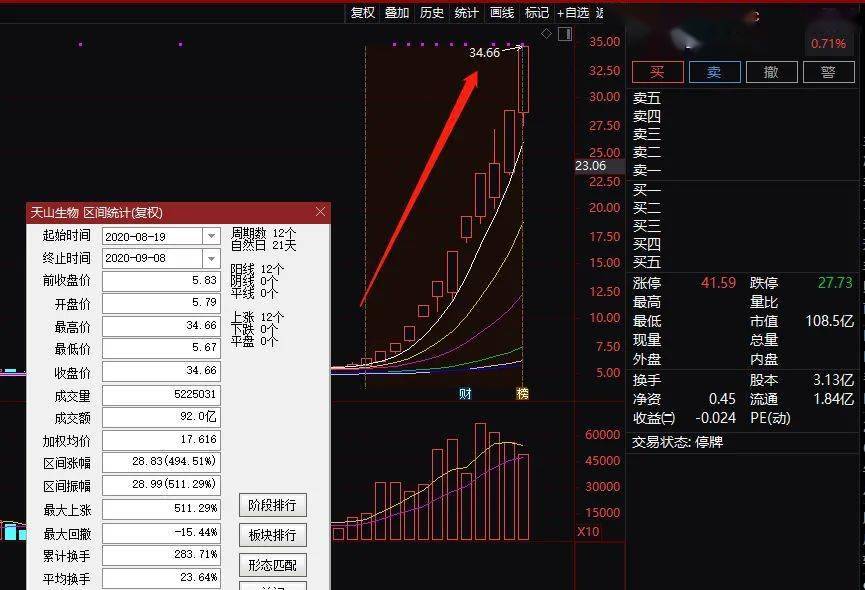 第2390页