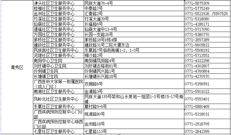 第2222页