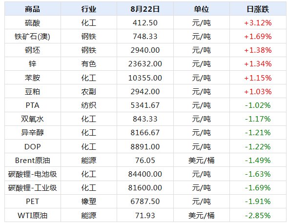 第2210页