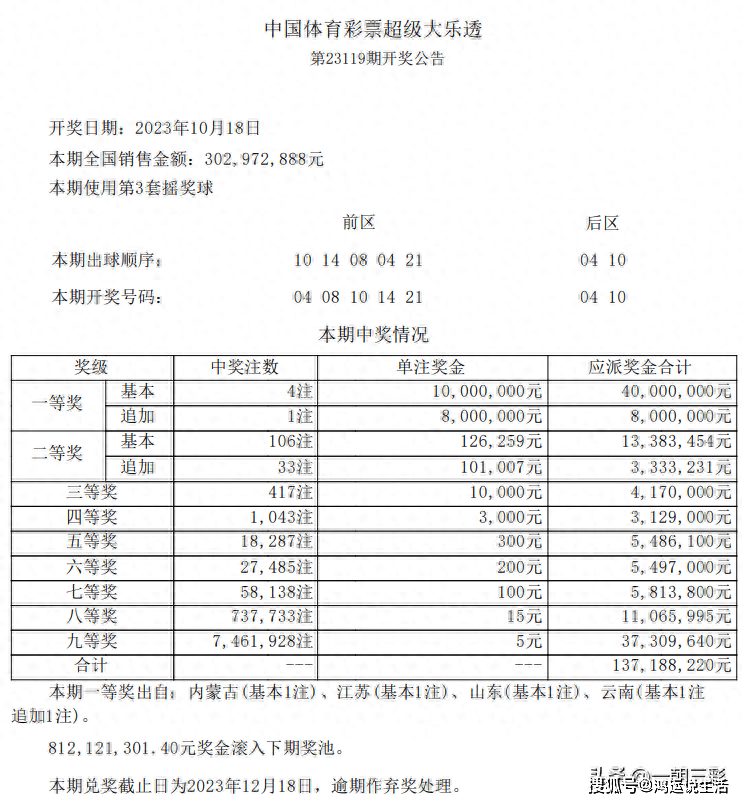 2024今晚澳门开奖结果查询,2024年今晚澳门开奖结果查询——探索彩票背后的秘密