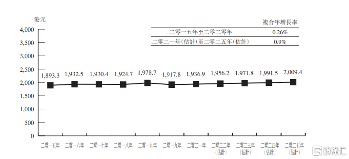 2025年香港资料精准2025年香港资料免费大全,香港资料大全，免费获取精准的香港资讯到2025年