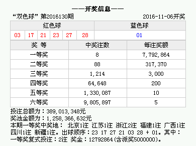 香港4777777的开奖结果,香港彩票4777777的开奖结果，揭秘幸运数字的背后