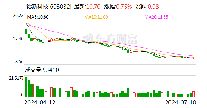 鸡犬不宁 第4页