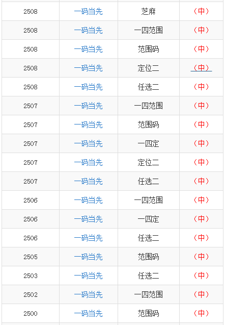 盲人瞎马 第3页