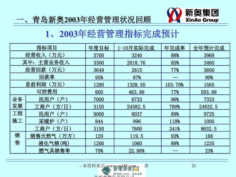 新奥内部精准大全,新奥内部精准大全，揭秘企业成功的秘诀