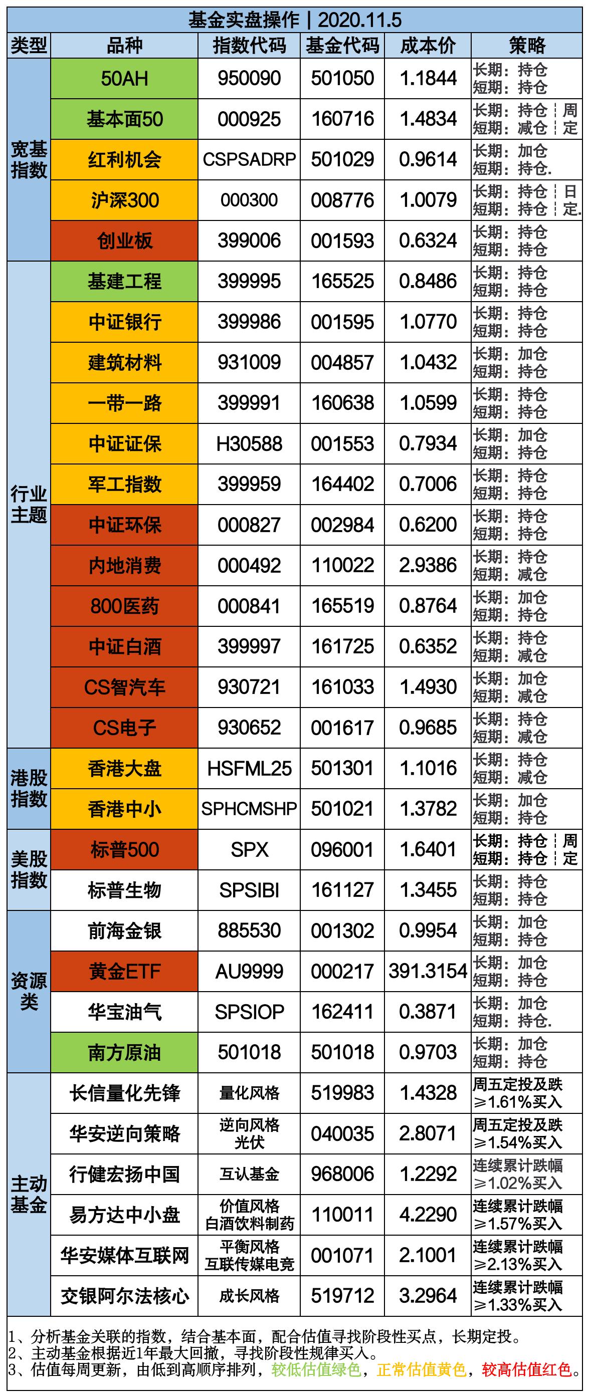 声名鹊起 第3页