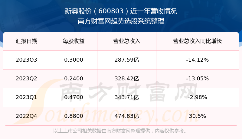 2025新奥历史开奖结果查询,揭秘新奥历史开奖结果查询系统——走向未来的彩票新纪元（2025展望）