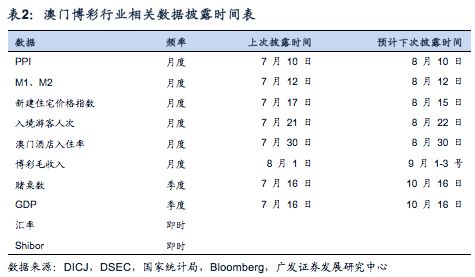 快讯通 第243页