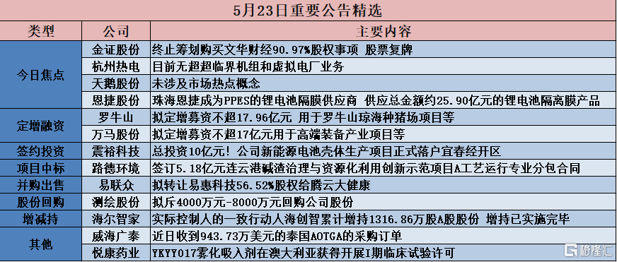 声名鹊起 第2页