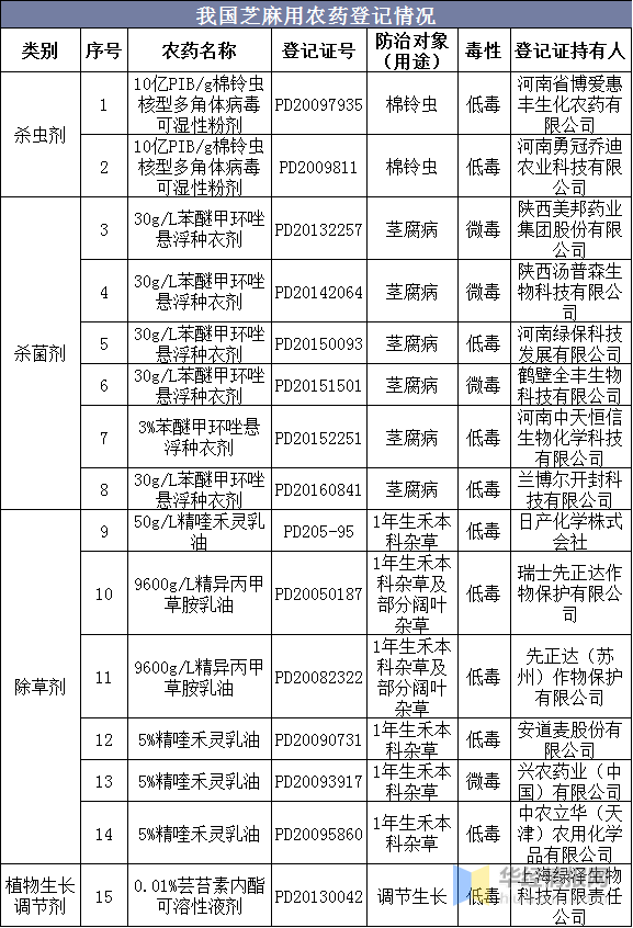 快讯通 第9页