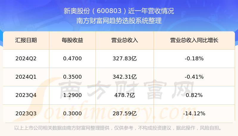 2025新奥历史开奖记录,揭秘2025新奥历史开奖记录，数据与趋势分析