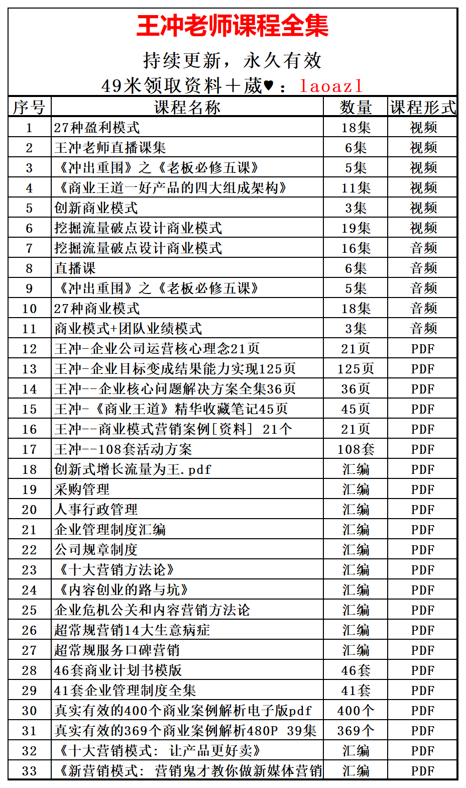 王中王王中王免费资料一,王中王，揭秘免费资料的独特价值