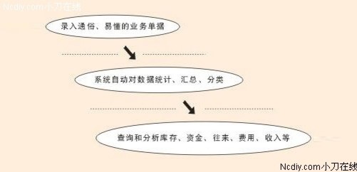 管家婆一肖一码正确100,管家婆一肖一码，揭秘正确率背后的秘密与真相（100%准确预测？）