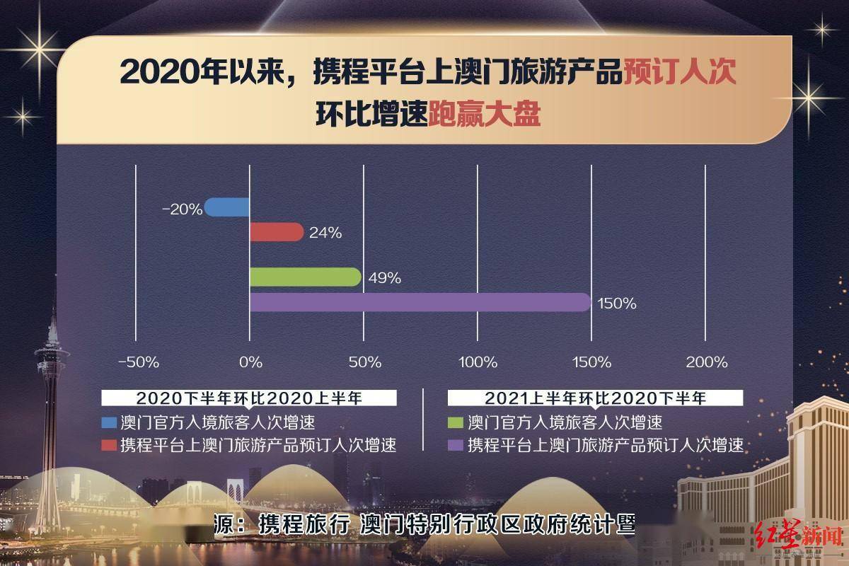 2025年澳门内部资料,澳门内部资料概览，展望2025年