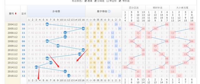 新澳门彩4949历史记录041期 03-19-20-22-38-46D：18,新澳门彩4949历史记录第041期深度解析，数字背后的故事与启示