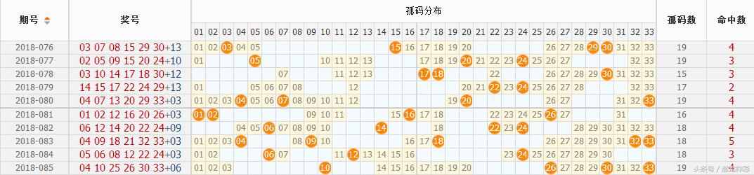 一码包中9点20公开086期 05-12-13-37-41-45L：03,一码包中9点20公开086期，深度解析与独特洞察