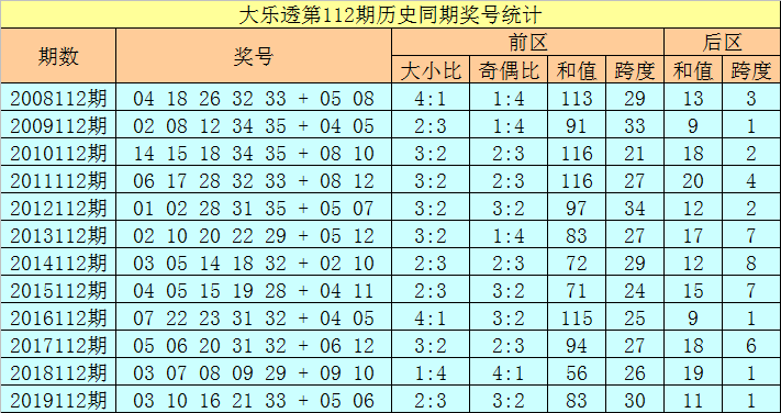 2025新澳门原料免费103期 07-22-29-33-34-38V：41,警惕网络赌博陷阱，切勿被虚假信息蒙蔽——以2025新澳门原料免费103期等关键词为例