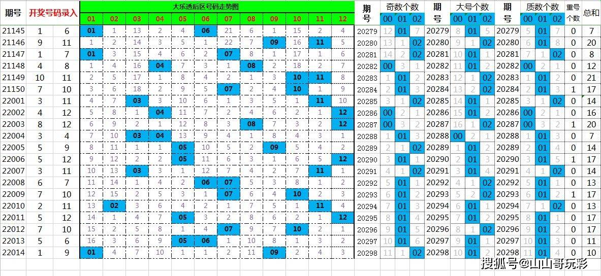 管家婆一肖一码准080期 03-06-28-34-36-48B：32,管家婆一肖一码准，揭秘第080期的神秘数字组合