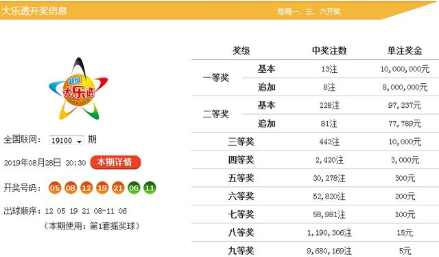 正版资料免费资料大全十点半012期 06-11-21-22-27-36Z：16,正版资料免费资料大全十点半第012期（Z，16）