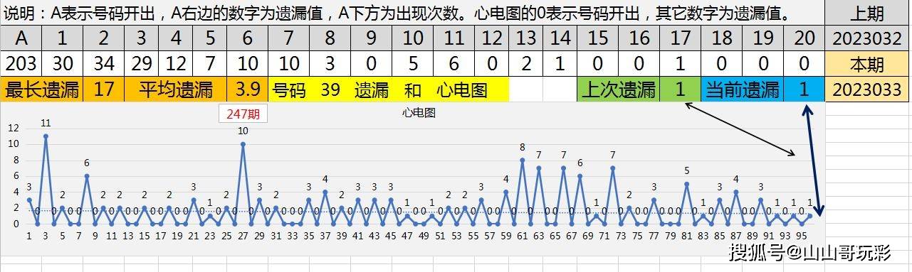 管家婆一票一码100正确002期 12-24-33-36-43-45C：10,管家婆一票一码，揭秘数字背后的神秘面纱（第002期）