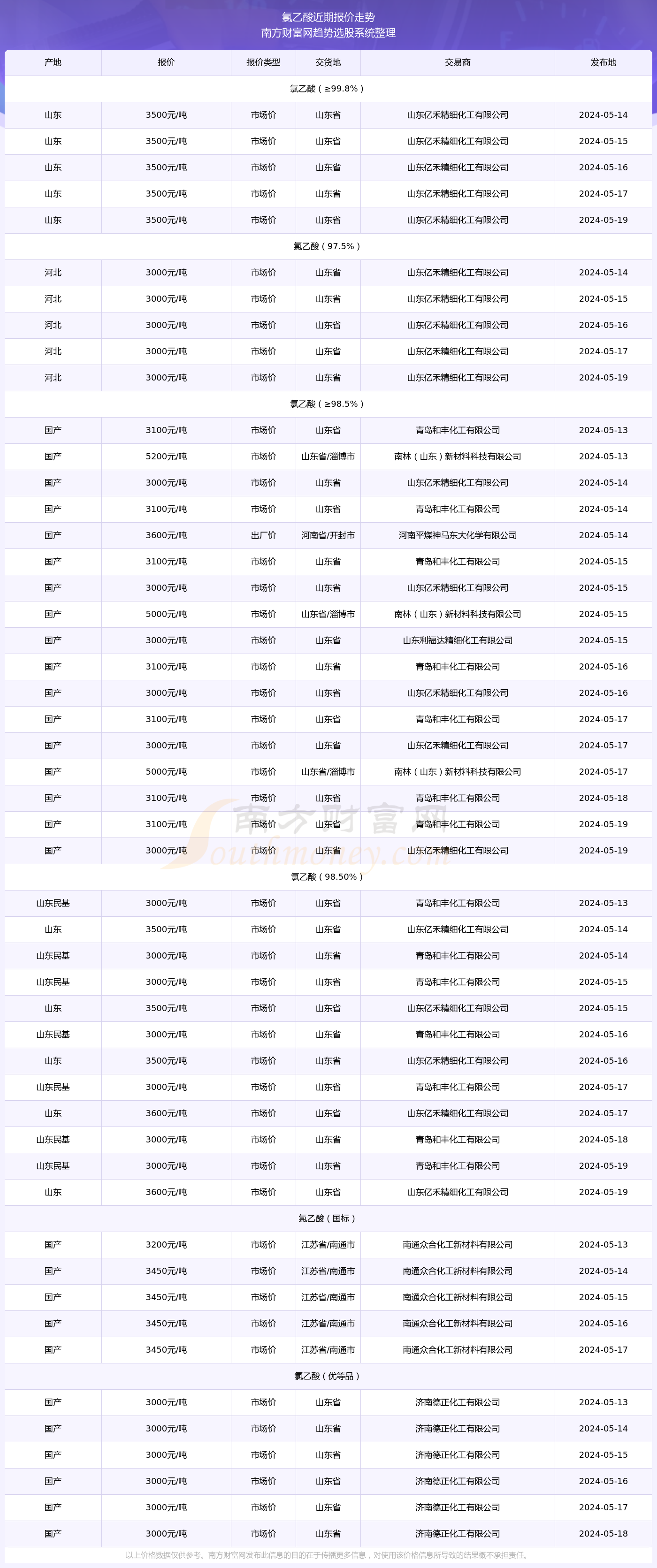 2024新奥精准版资料077期 10-23-26-33-43-48S：44,探索未来奥秘，解析新奥精准版资料第077期（含关键词）