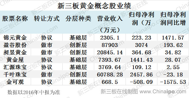 新澳门挂牌正版完挂牌记录怎么查116期 01-20-24-35-41-45Q：42,新澳门挂牌正版完挂牌记录查询攻略，揭秘第116期的查询方法与技巧