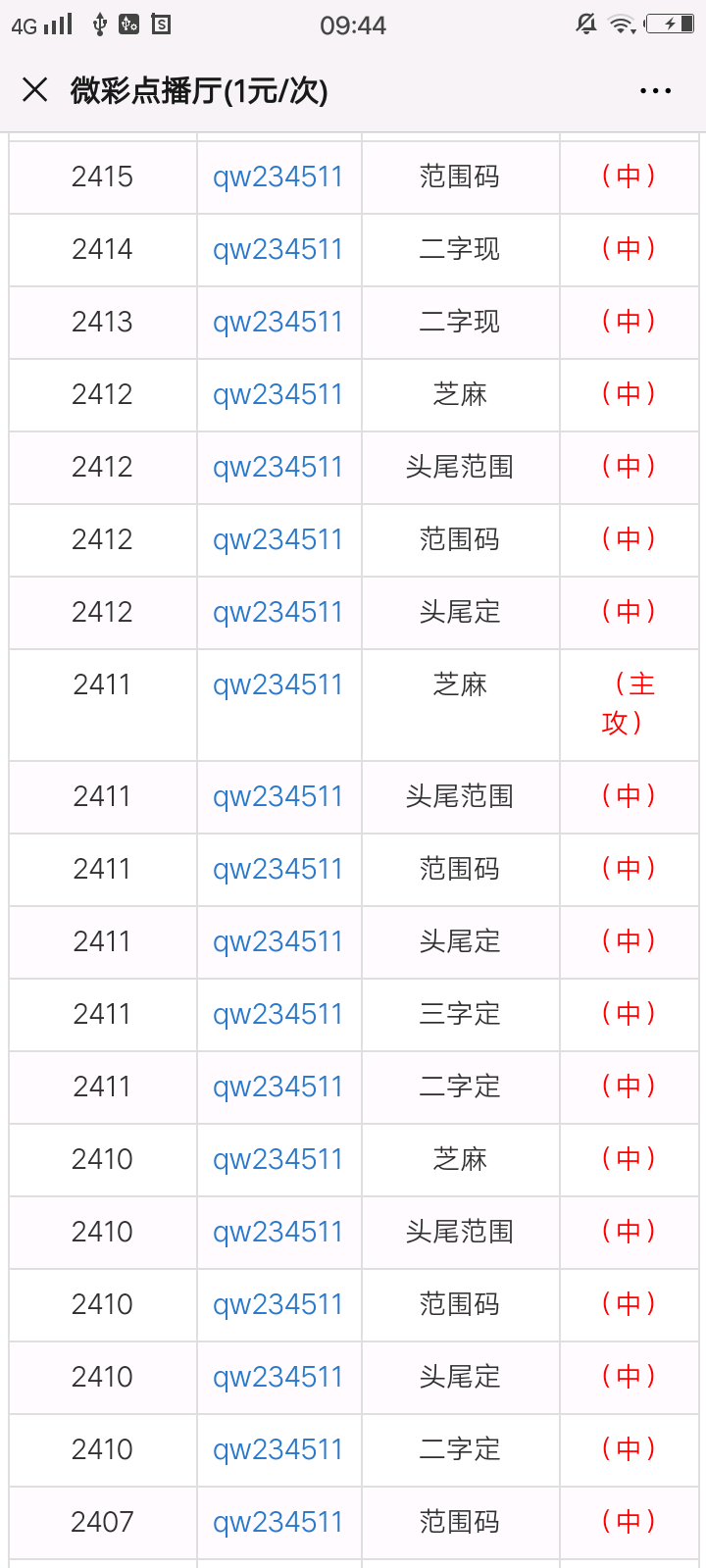 精准一肖一码100准最准一肖_098期 08-12-15-16-23-44A：41,揭秘精准一肖一码，揭秘真相与背后的秘密（第098期）