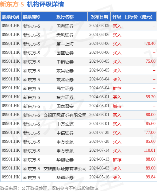 2025新澳天天开奖资料大全003期 01-02-05-07-21-39E：05,探索新澳天天开奖资料大全 003期，从数字洞察未来之机遇与挑战