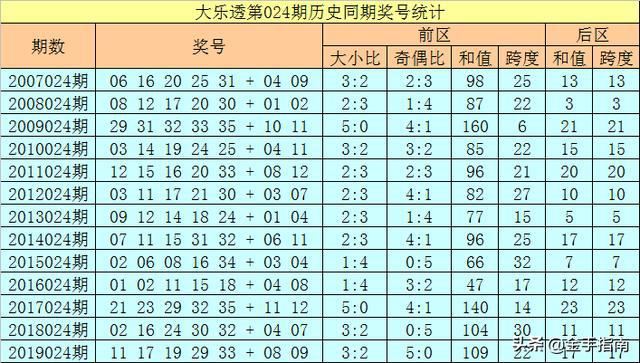 澳门最准的一码一码 00准096期 07-17-24-30-36-45D：27,澳门最准的一码一码，探寻幸运之门背后的秘密