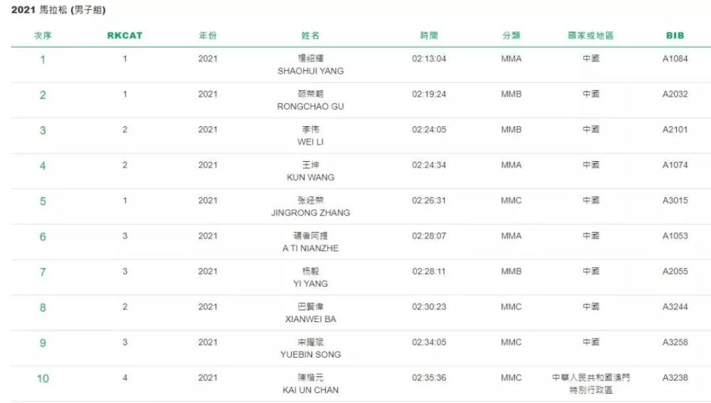 2025澳门特马今晚开奖结果出来了072期 08-09-12-16-29-35Y：31,澳门特马今晚开奖结果揭晓，聚焦2025年第072期的精彩瞬间