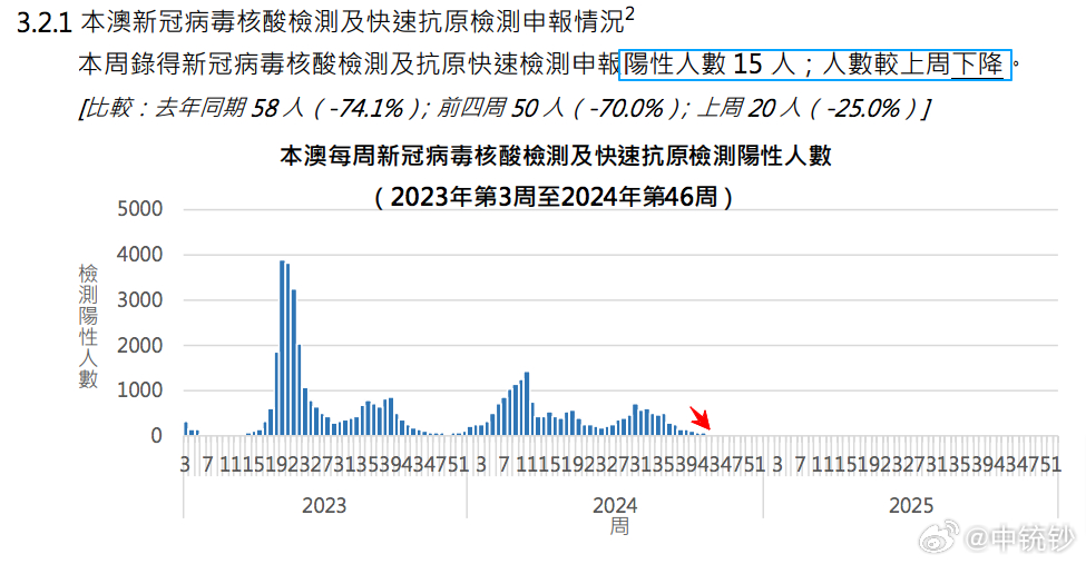 2024年澳门内部资料081期 05-14-25-36-39-45A：45,探索澳门未来之门，解读澳门内部资料第081期（预测版）