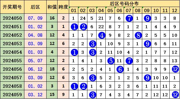 新澳天天免费资料大全146期 05-13-15-24-27-39E：16,新澳天天免费资料大全解析，探索第146期的数字奥秘（关键词，新澳天天免费资料大全 146期 05-13-15-24-27-39E，16）