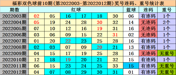 香港四六天天免费资料大全120期 14-16-21-28-32-42M：27,香港四六天天免费资料大全第120期详解，揭秘数字背后的秘密与策略分析