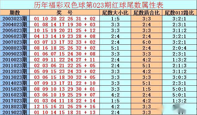 2025年正版资料大全免费看136期 17-19-23-24-27-45F：40,关于2025年正版资料大全免费看第136期的深度探讨与探索，从数字到内容的全面解析