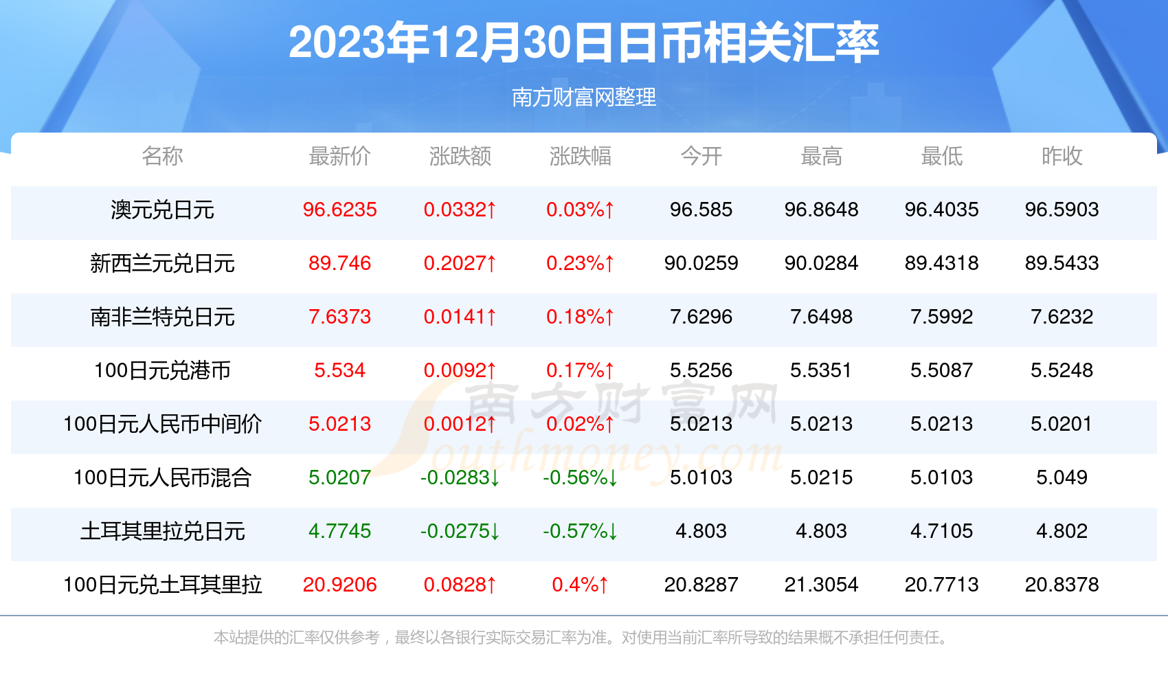 新澳2025今晚开奖资料084期 09-22-30-42-07-33T：20,新澳2025第084期开奖资料详解与预测