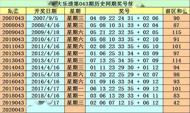 2025新澳正版资料免费大全018期 08-10-23-25-42-43Y：29,探索未来之门，2025新澳正版资料免费大全第018期揭秘