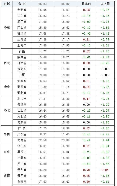 2025年2月20日 第28页