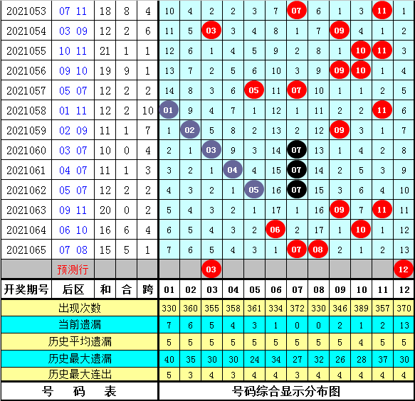 澳门码的全部免费的资料028期 06-10-13-21-35-40M：46,澳门码解析，探索第028期免费资料与数字组合的魅力