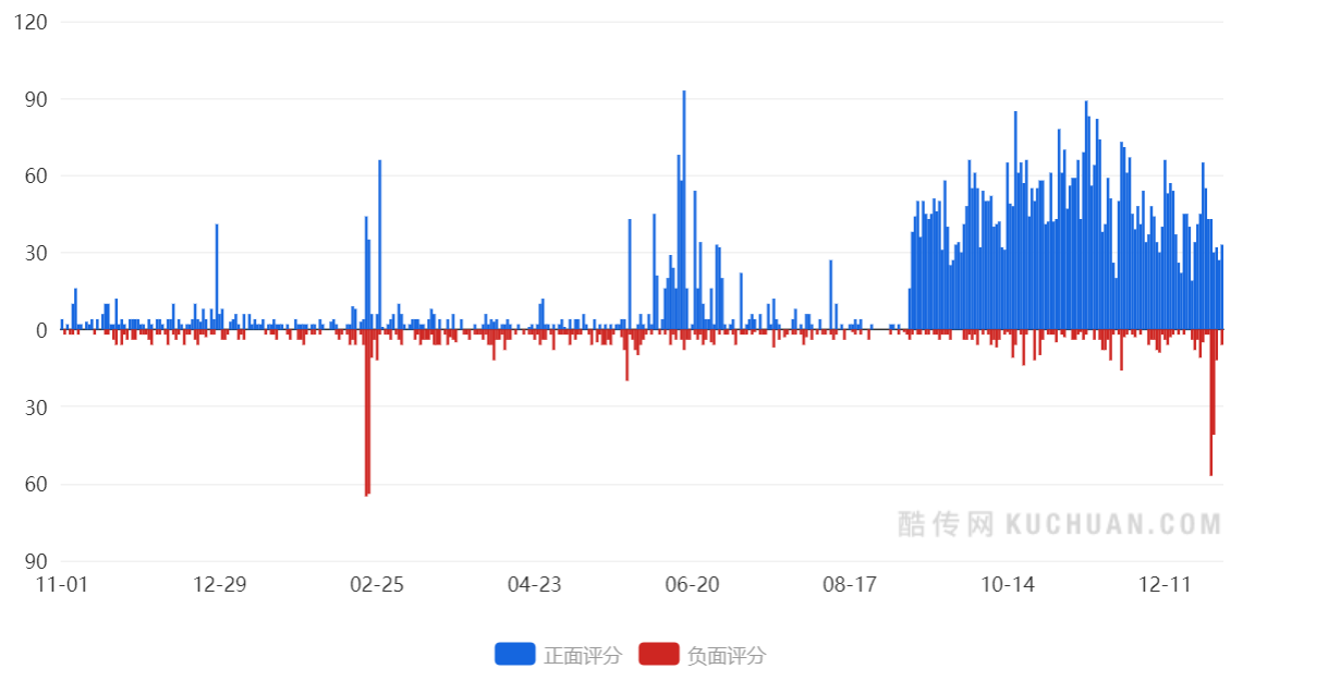 一码一肖100%中用户评价038期 03-13-30-38-45-48D：42,一码一肖，用户评价与期待——第038期深度解析