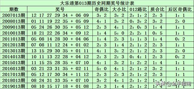 2025新澳门历史开奖记录003期 10-12-13-27-37-49Y：01,探索澳门历史开奖记录，新篇章下的数字奥秘（关键词，2025新澳门历史开奖记录003期 10-12-13-27-37-49Y，01）