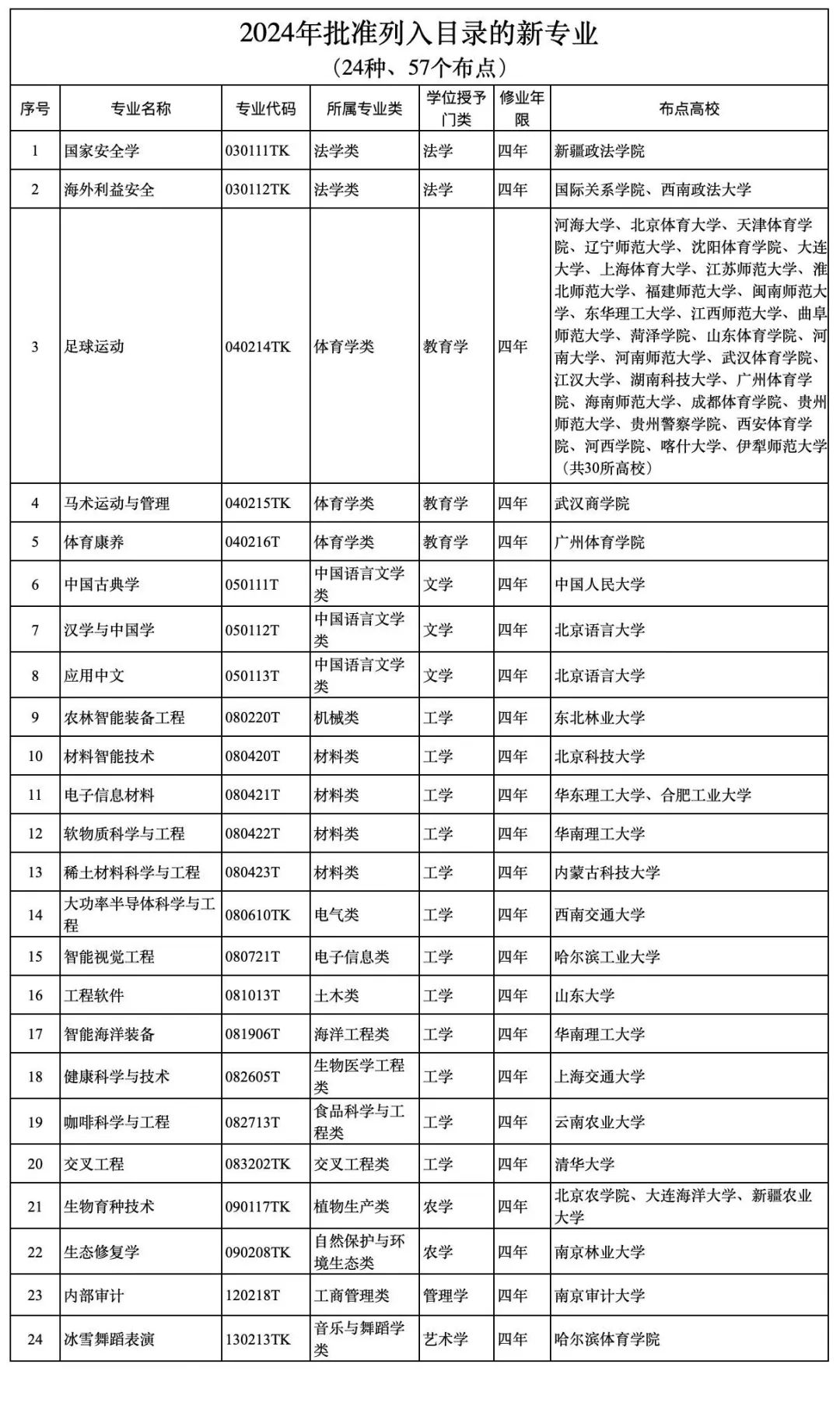 新澳门开奖结果2025开奖记录094期 41-45-27-15-04-33T：12,新澳门开奖结果2025年第094期开奖记录详解，从数字中寻找幸运的秘密